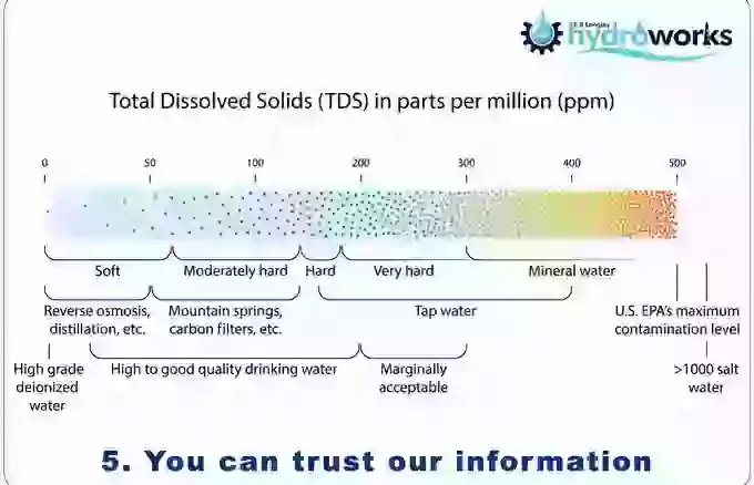 You can trust our information